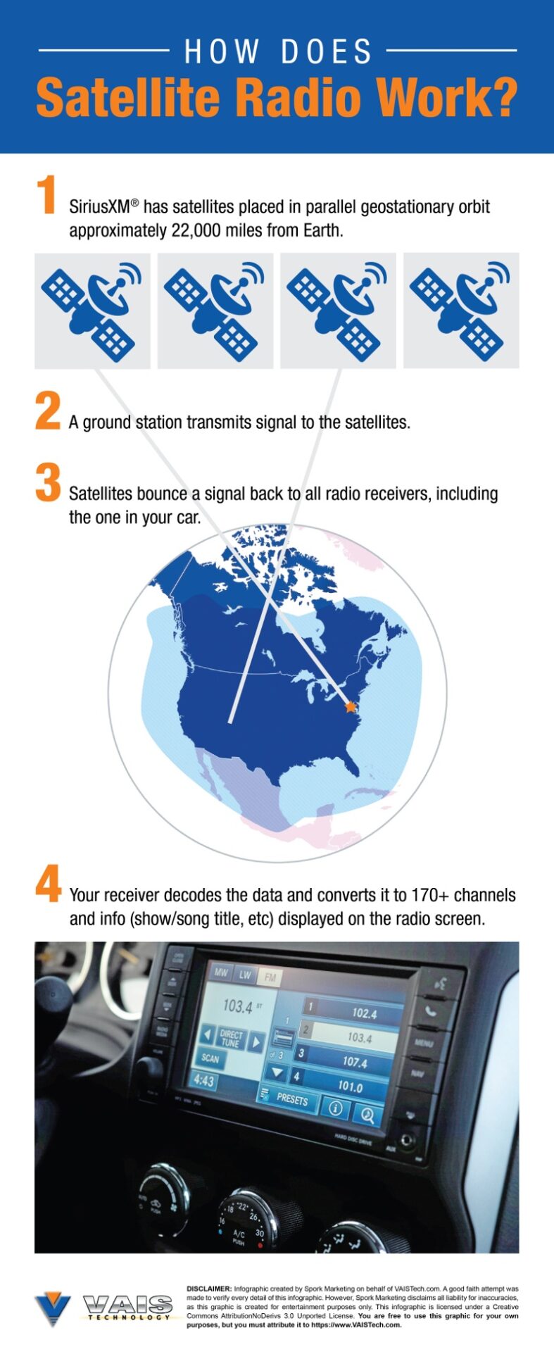 How Satellite Radio Works 