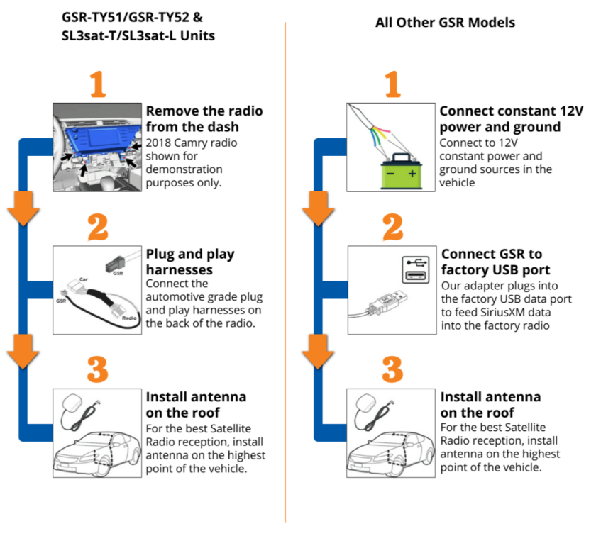 Install Satellite Radio SiriusXM Add-on DIY steps VAIS Technology